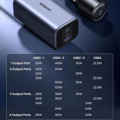 Incarcator auto UGREEN 150W 4-Port GaN Fast Car Charger EC706 Geekmall #3