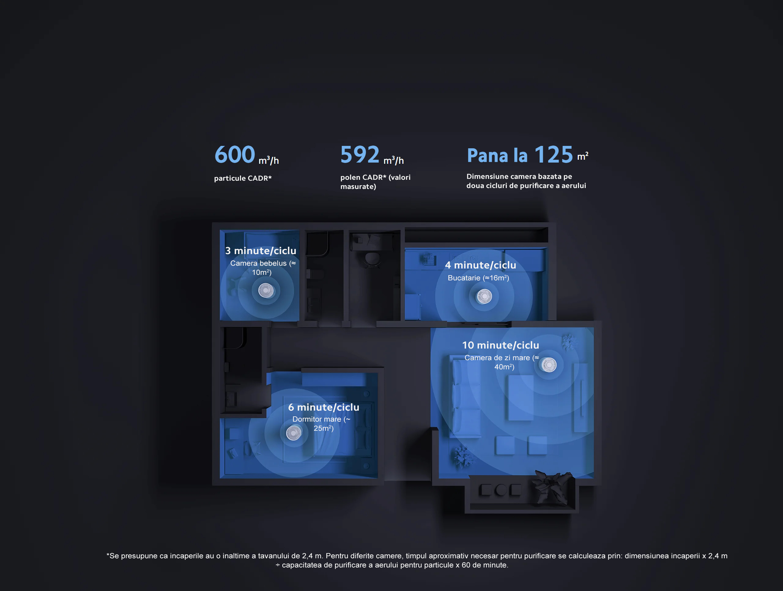 Purificator aer Xiaomi Smart Air Purifier Elite EU, 600m3/ora CADR, Google Assistant si Alexa, Touch screen