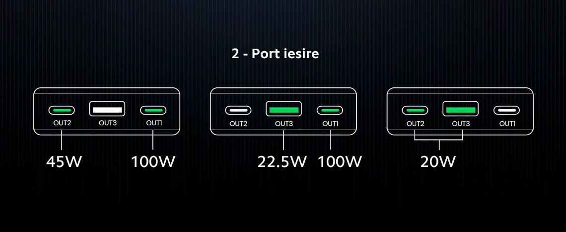 Baterie externa UGREEN Power Bank