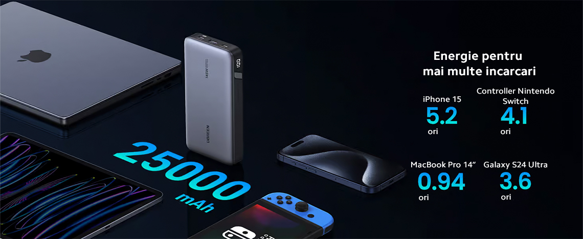 Baterie externa UGREEN Power Bank