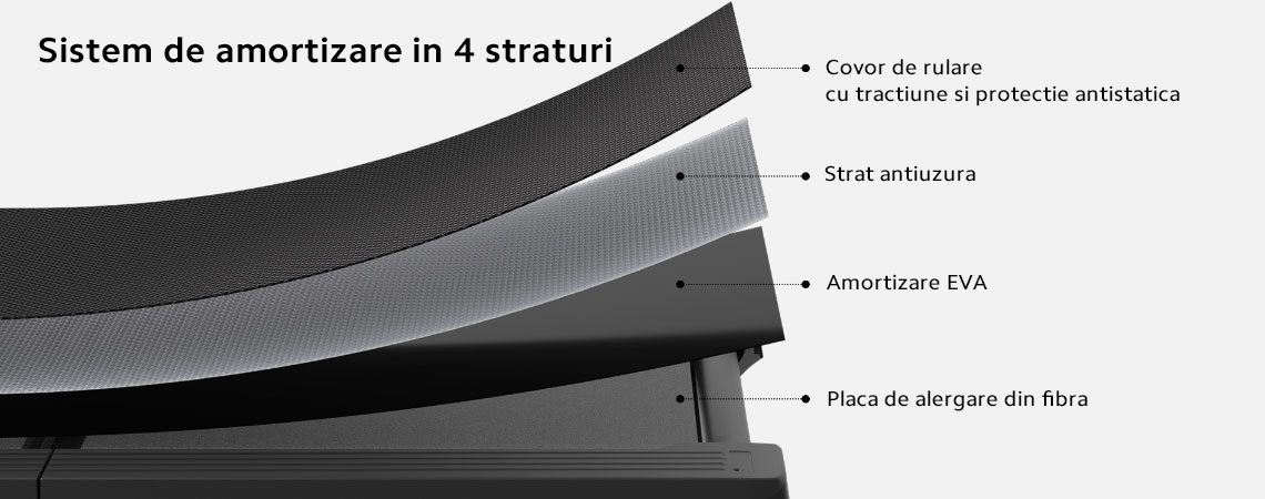 Sistem de amortizare in 4 straturi