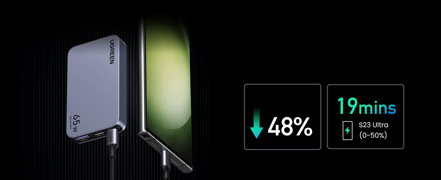 UGREEN Nexode Pro 65W