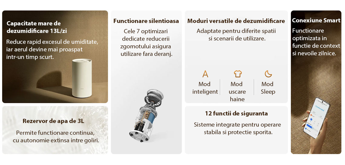 Dezumidificator Xiaomi Smart Dehumidifier Lite