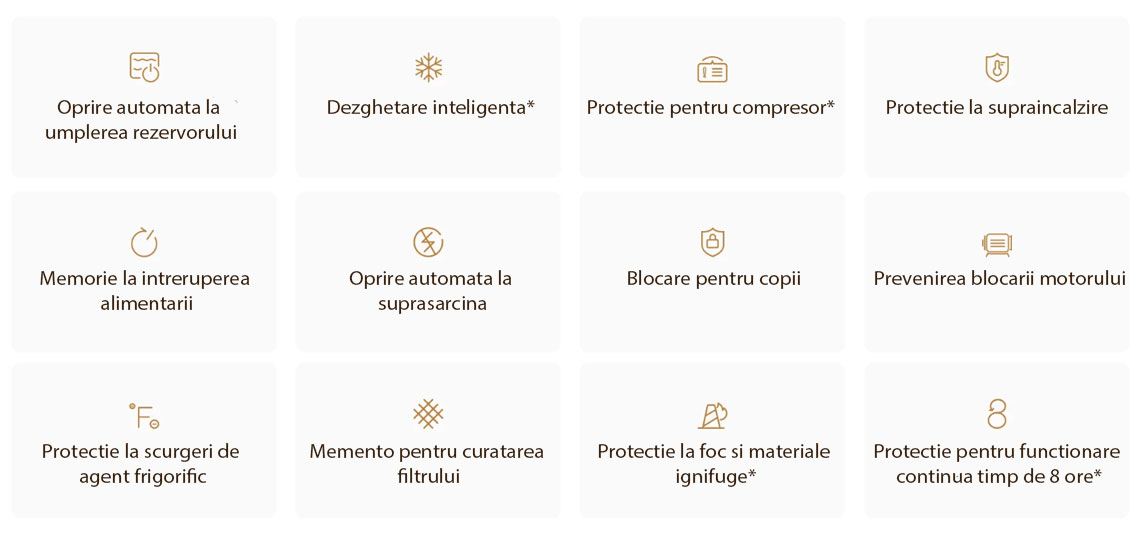 Dezumidificator Xiaomi Smart Dehumidifier Lite