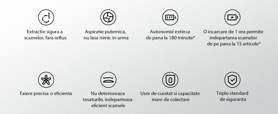 Aparat de curatat scame Xiaomi Lint Remover