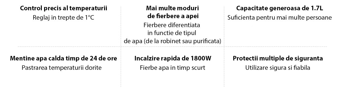 Fierbator de apa Xiaomi Smart Kettle 2 Pro