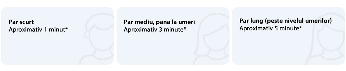 Uscator de par Xiaomi