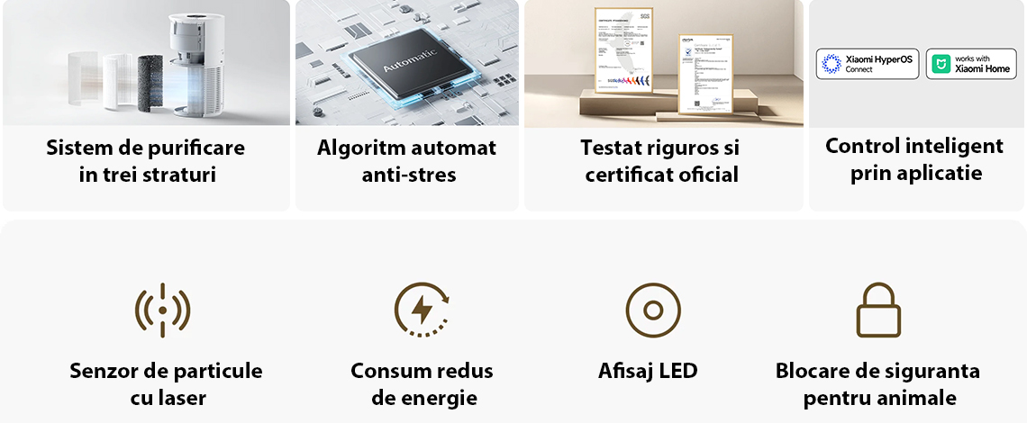 Purificator aer Xiaomi Smart Pet Care Air Purifier