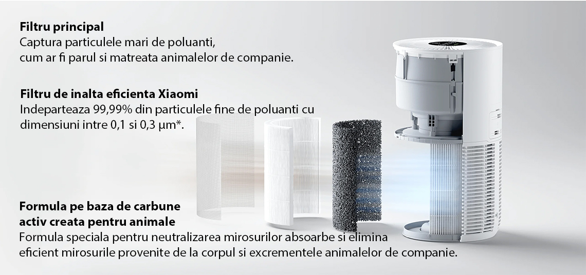 Xiaomi Smart Pet Care Air Purifier