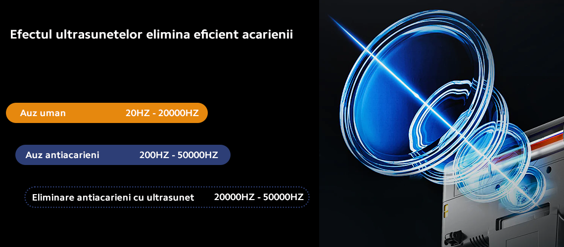 Aspirator antiacarieni JIMMY BX8 Anti-mite UV Vacuum - Tehnologia cu ultrasunete elimina eficient acarienii