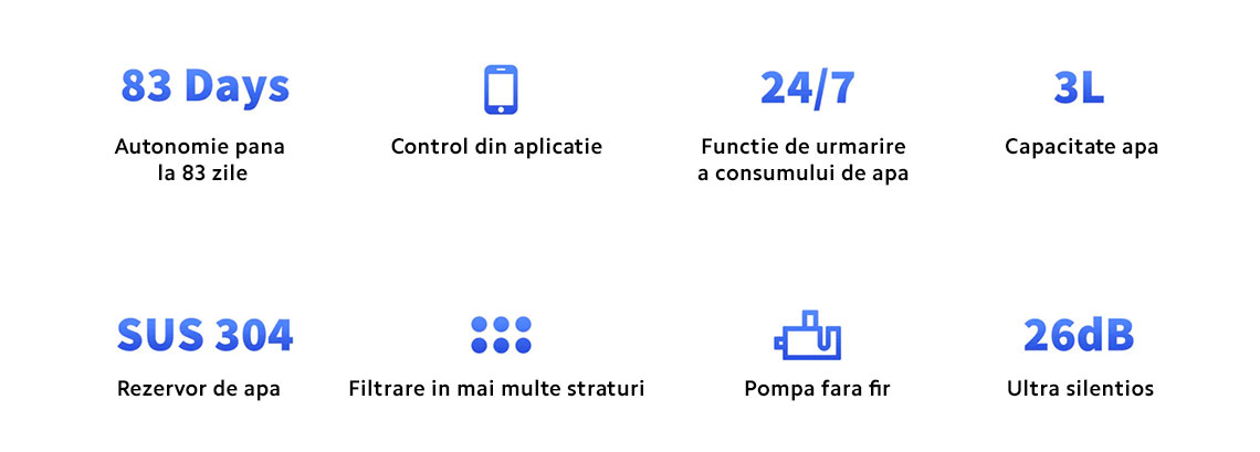 Fantana apa pentru animale de companie PETKIT Cordless Eversweet Max