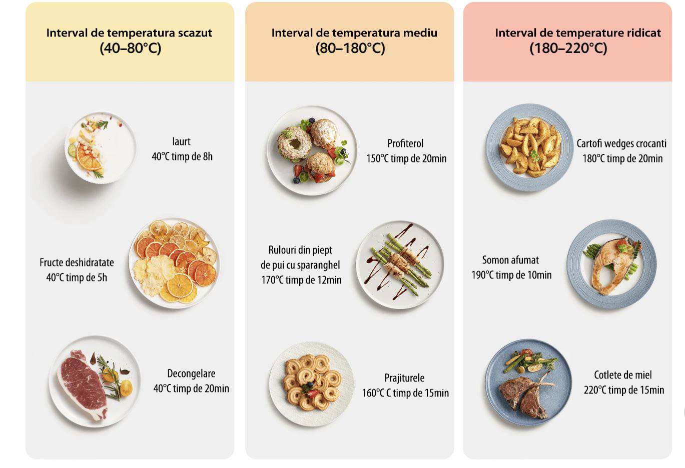 Friteuza cu aer cald Xiaomi Smart Air Fryer 6.5L