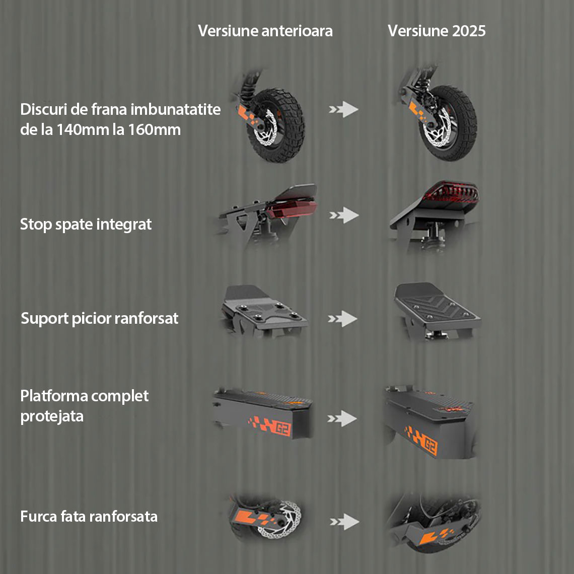 KuKirin G2 model 2025 vine cu upgrade-uri importante fata de modelul anterior: frane pe disc mai mari, stop spate integrat, aripa spate ranforsata si furca fata mai solida, pentru o trotineta mai stabila si mai rezistenta in timp.
