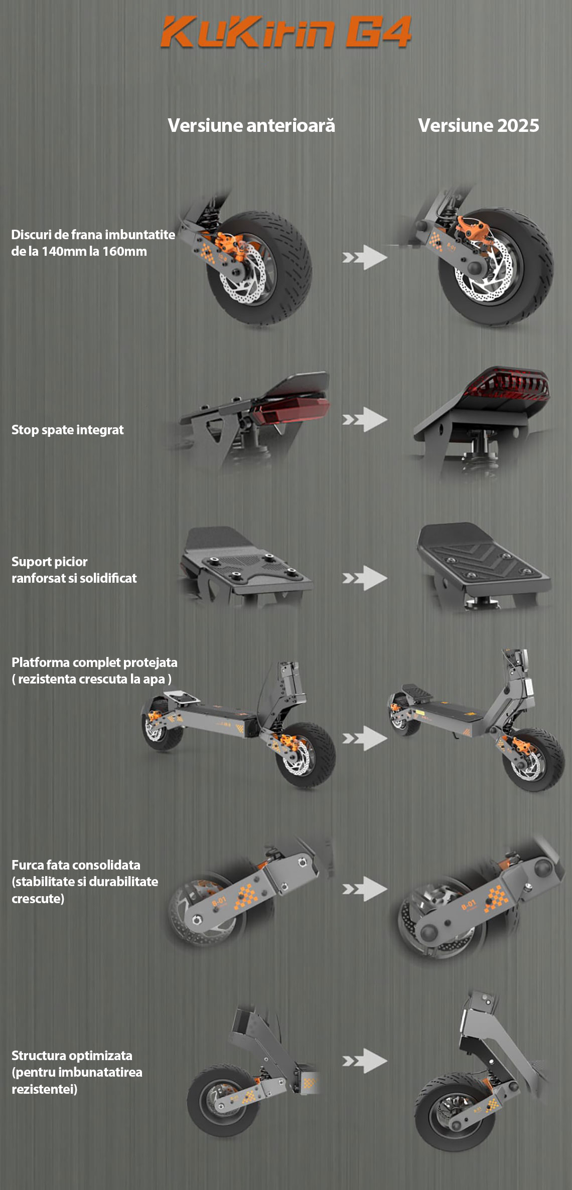 Trotineta electrica pliabila KUKIRIN G4 Electric Scooter, model 2025 - Aventura incepe