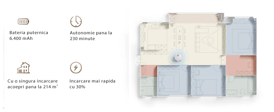 Aspirator robot cu mop Dreame L50 Pro Ultra