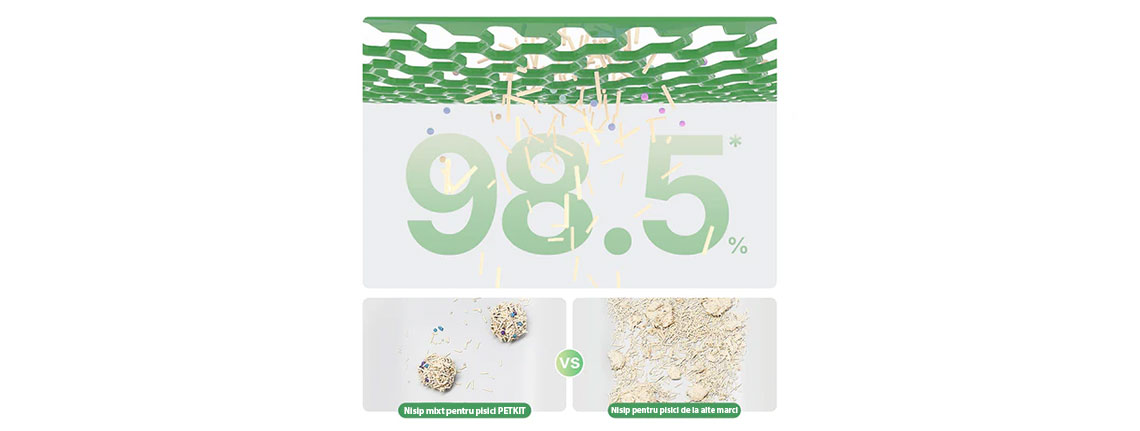Set 3 cutii nisip litiera mixt, tofu si bentonita PETKIT Mixed Cat Litter