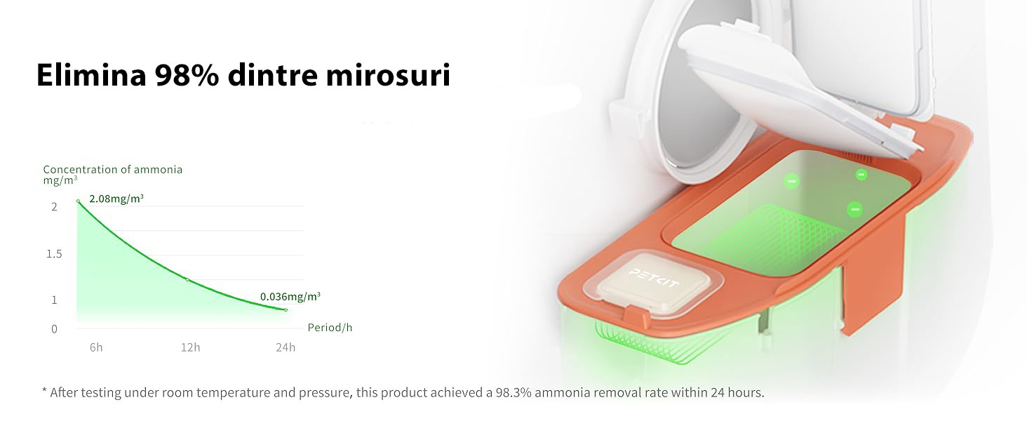 Elimina 98% dintre mirosuri