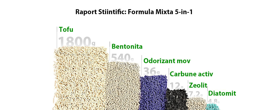 Set 3 cutii nisip litiera mixt, tofu si bentonita PETKIT Clump+ Tofu Mixed Cat Litter