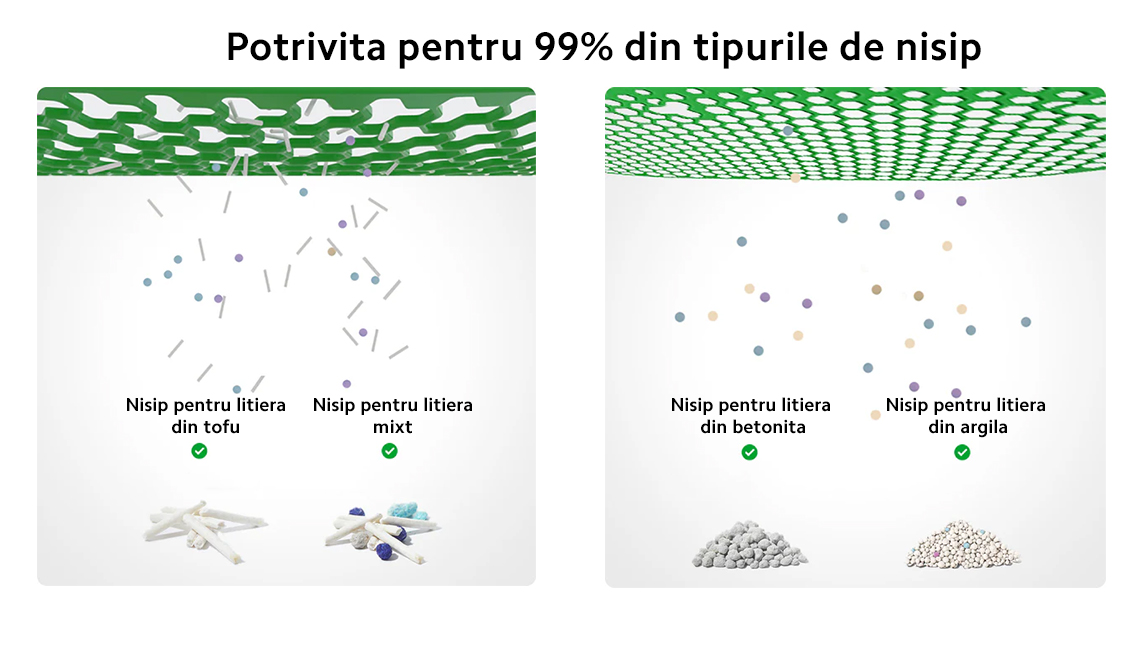 Litiera smart PetKit Pura Max 2