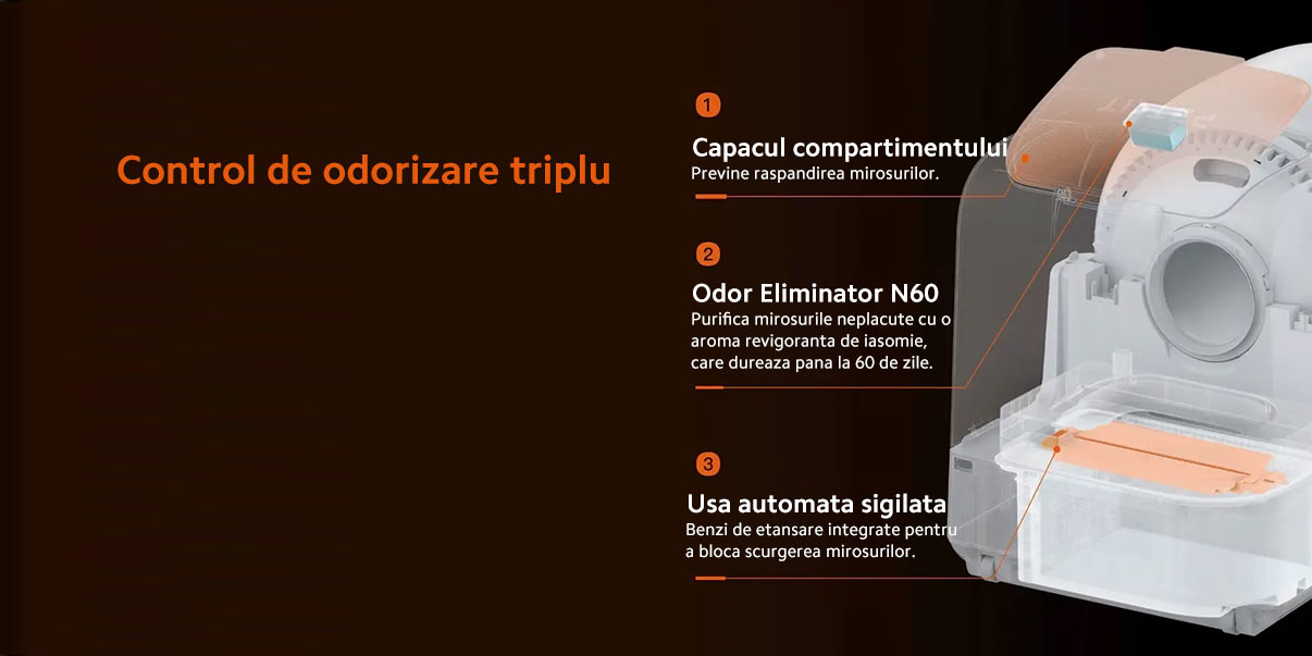 Litiera smart PetKit Purobot Ultra