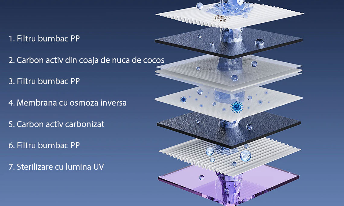 Purificator de apa cu osmoza inversa JIMMY R9 Countertop Reverse Osmosis Water Purifier