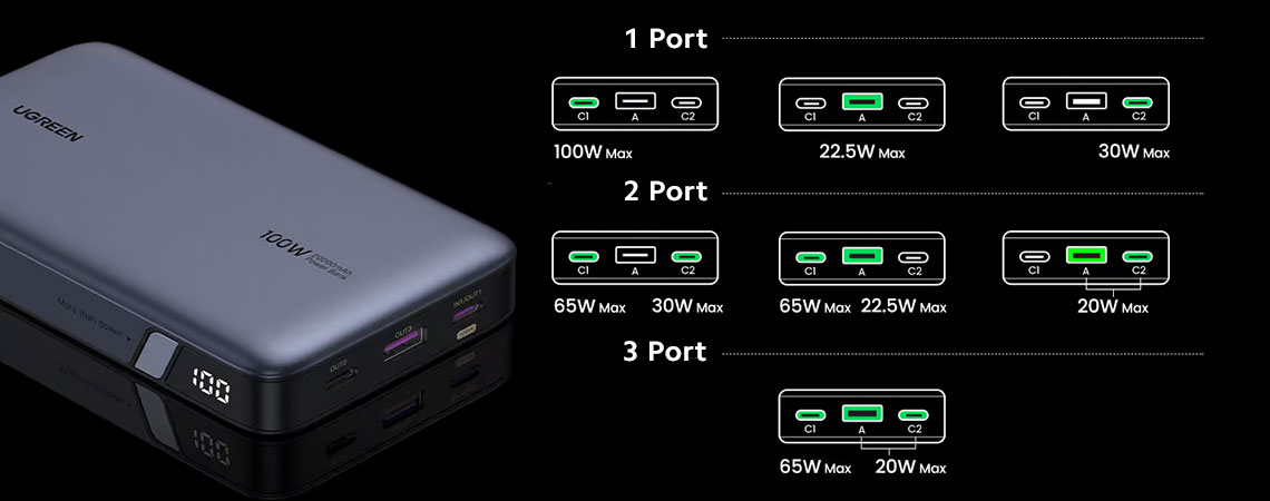 Putere de incarcare in functie de port si numarul de dispozitive conectate