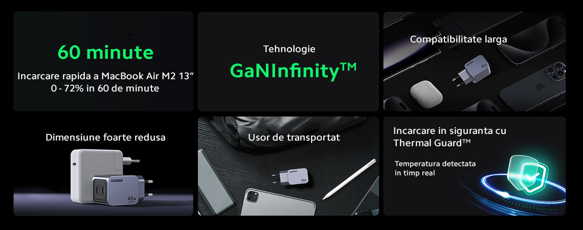 Tehnologie GaNInfinity  Datorita acestei tehnologii avansate