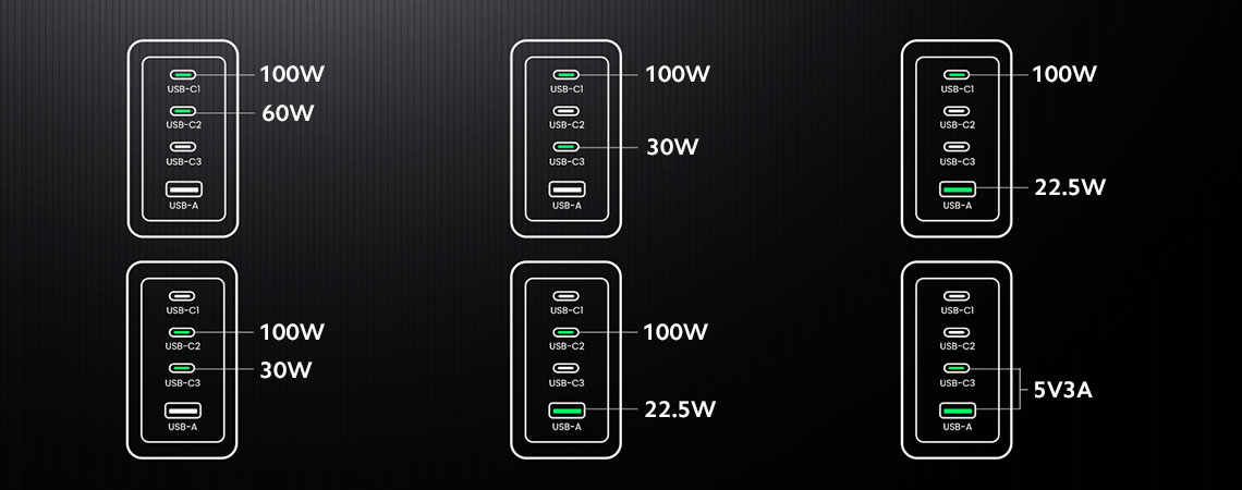 Incarcator rapid retea UGREEN Nexode 160W 4-Port GaN Fast Charger EU