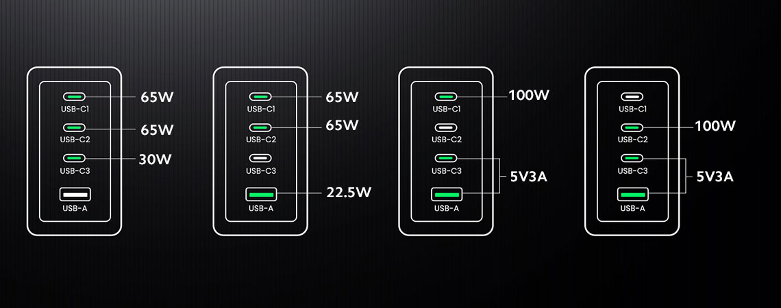 Incarcator rapid retea UGREEN Nexode 160W 4-Port GaN Fast Charger EU