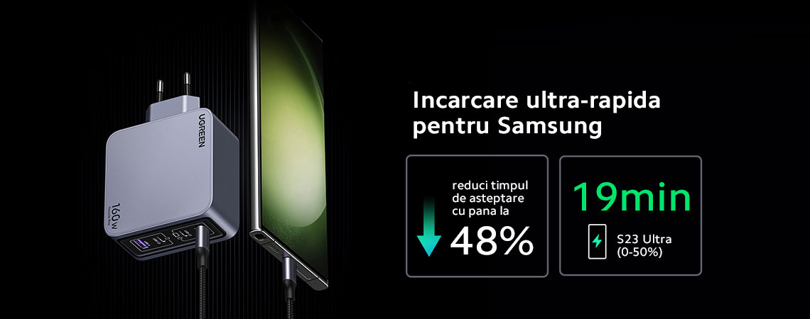 Incarcator rapid retea UGREEN Nexode 160W
