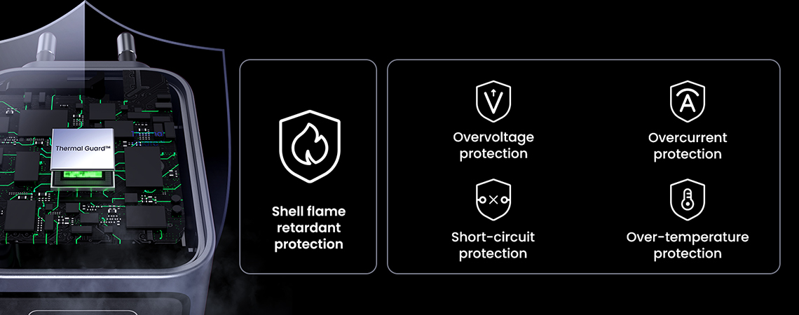 Siguranta la cel mai inalt nivel  Pentru o utilizare fara riscuri, UGREEN Nexode Pro