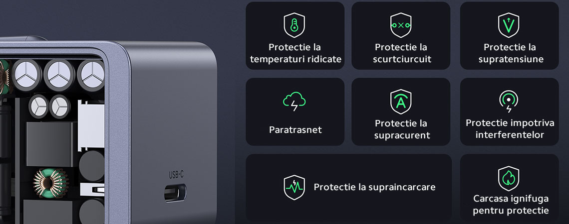 Tehnologie Thermal Guard 