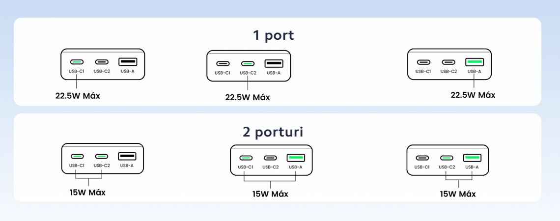 Compatibilitate avansata