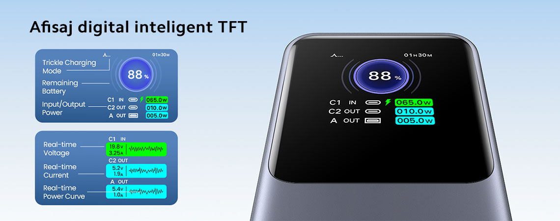 UGREEN 25000mAh 200W Fast Charging Power Bank PB722