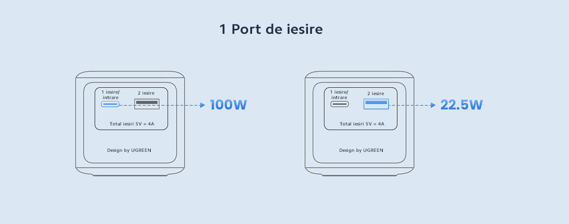 1 port de iesire