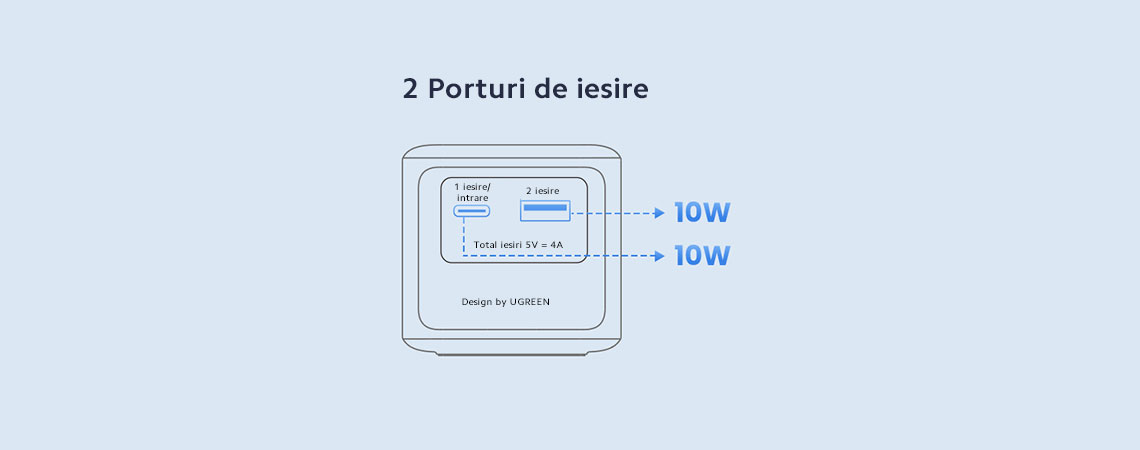 2 porturi de iesire