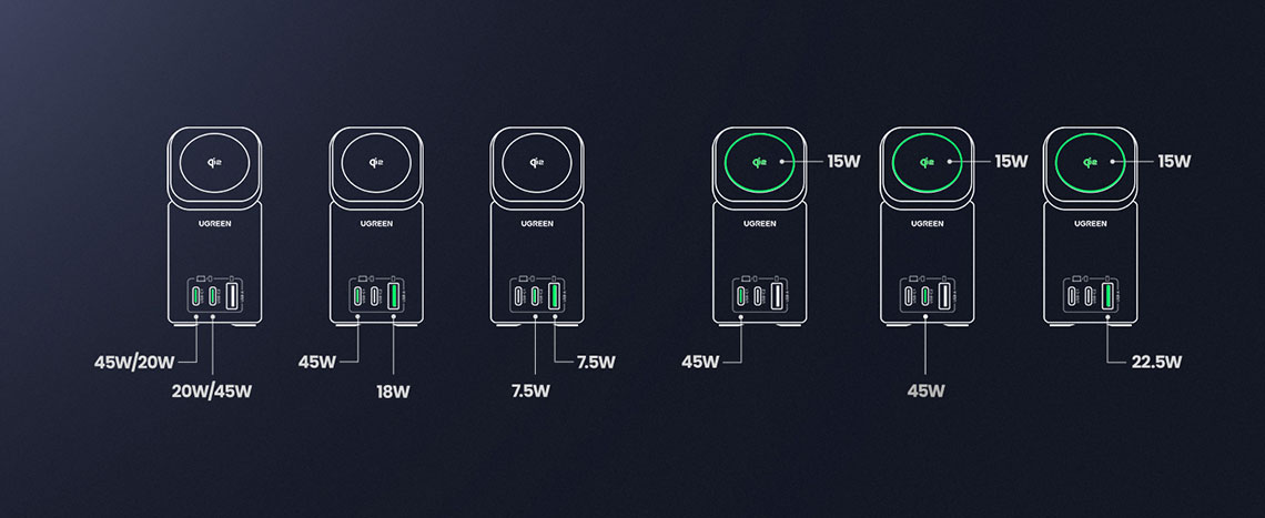 UGREEN 65W 4-in-1 GaN Desktop Fast Charger X555