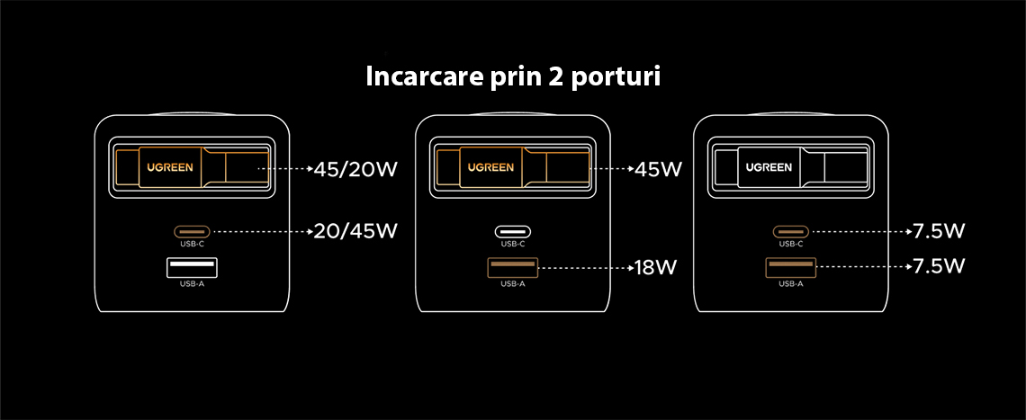 UGREEN 65W GaN Fast Charger X615