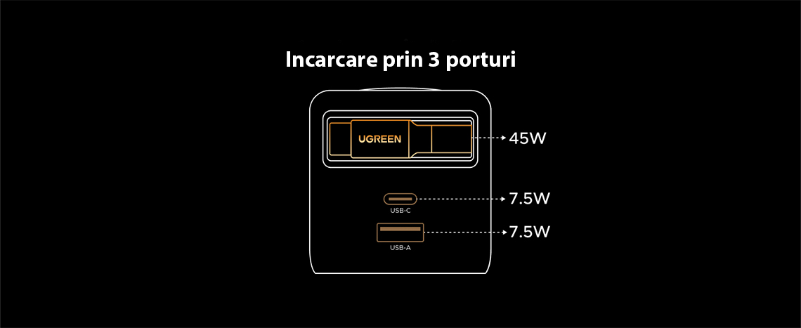 Incarcator rapid cu cablu retractabil UGREEN 65W GaN Fast Charger X615