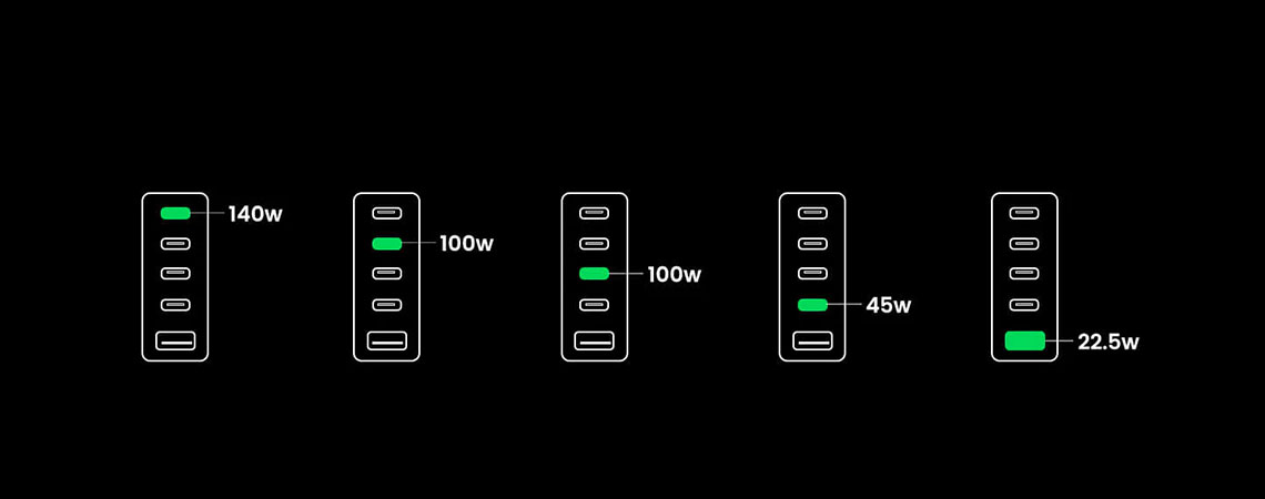 Incarcator rapid UGREEN Nexode 300W