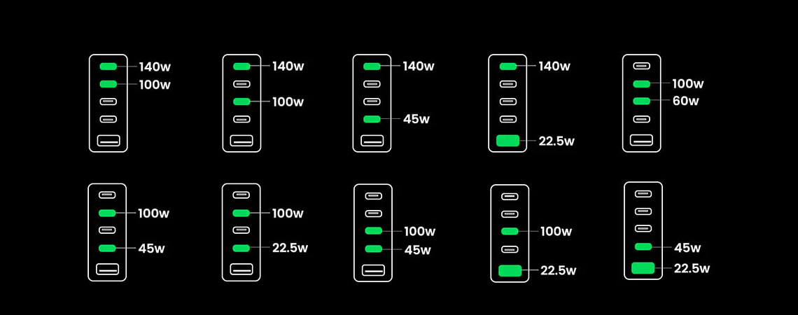 Incarcator rapid UGREEN Nexode 300W 5-Port PD GaN Fast Charger EU