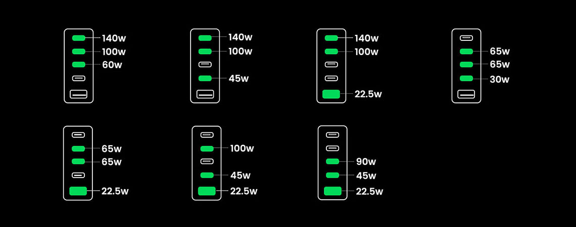 UGREEN Nexode 300W 5-Port PD GaN Fast Charger EU