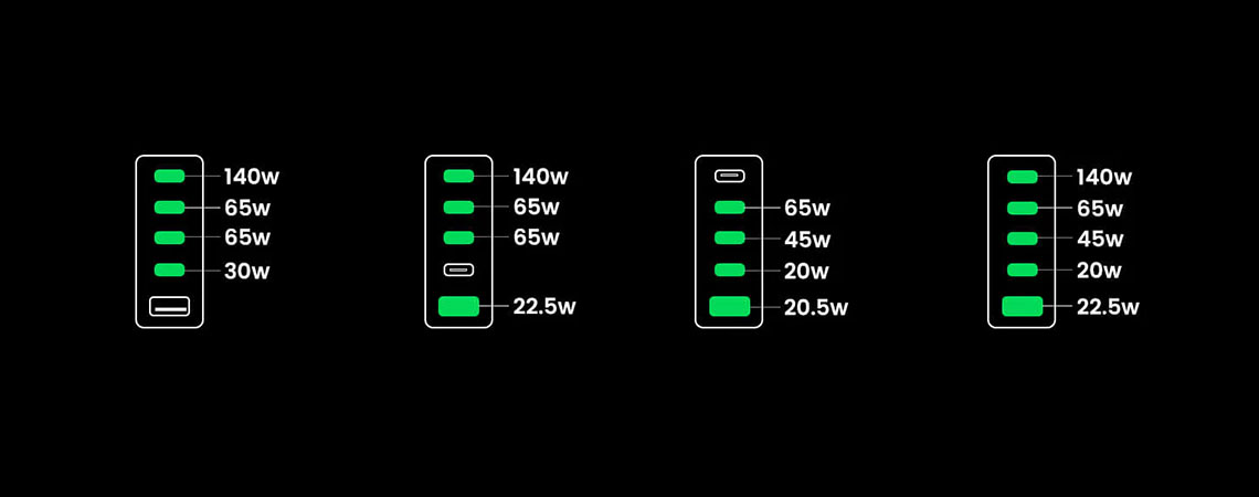 Incarcator rapid UGREEN Nexode 300W 5-Port PD GaN Fast Charger EU