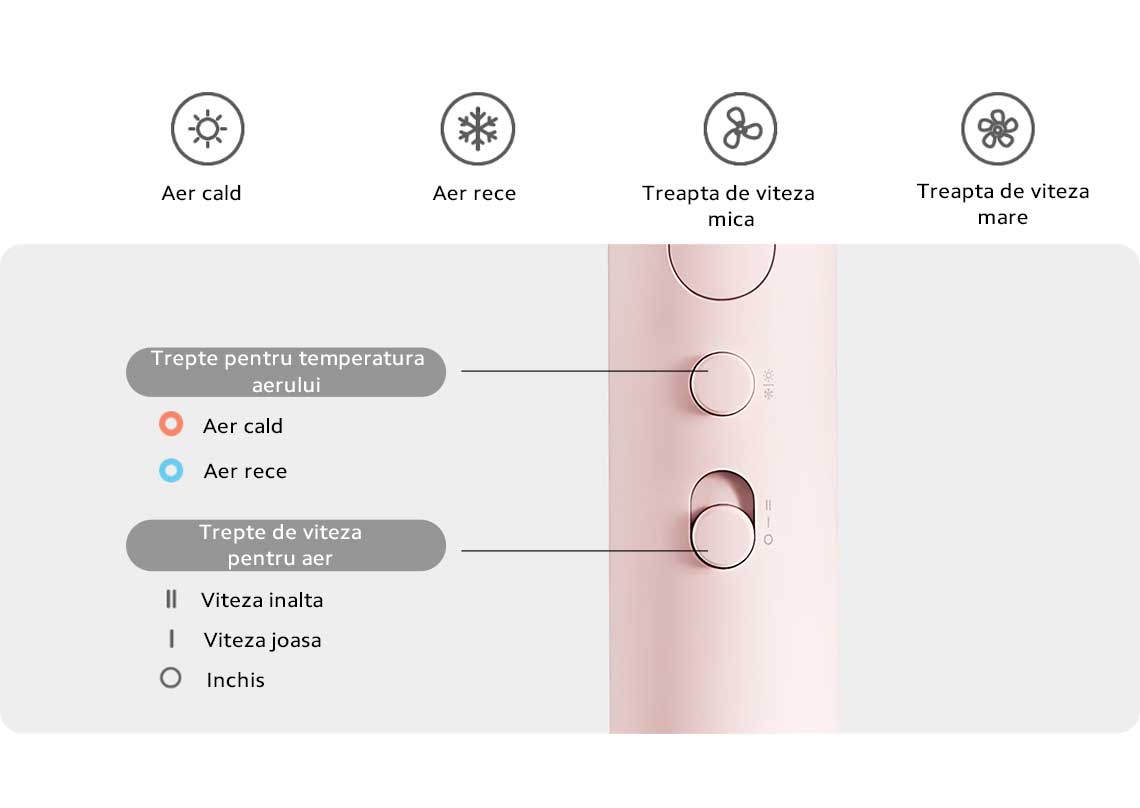 Uscator de par Xiaomi Compact Hair Dryer H101, Pink
