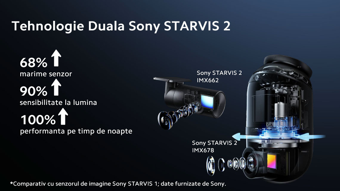 70mai Omni X800 Dash Cam