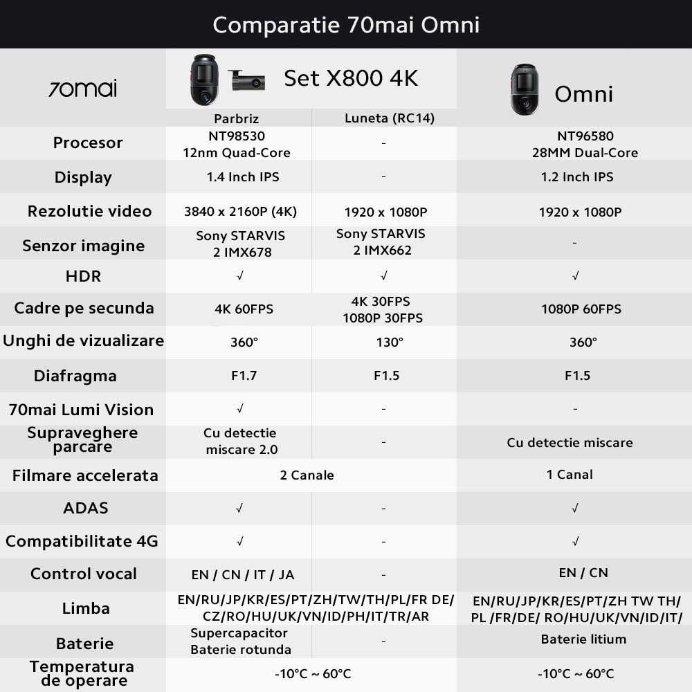 Camera auto 70mai Omni X800 Dash Cam