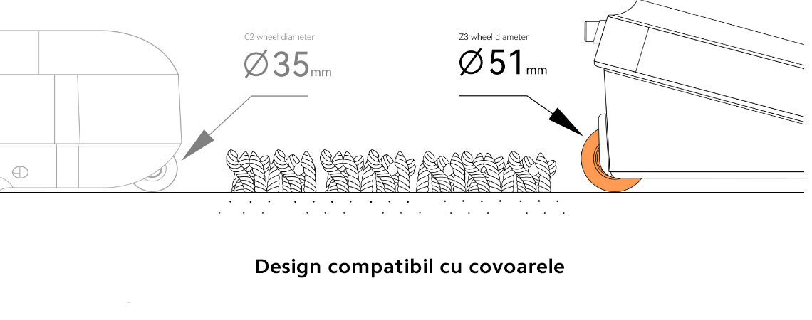 Roti cu diametru de 51mm, fabricate din plastic durabil, cu 45% mai mari comparativ cu modelul C2, pentru o manevrare mai usoara.
