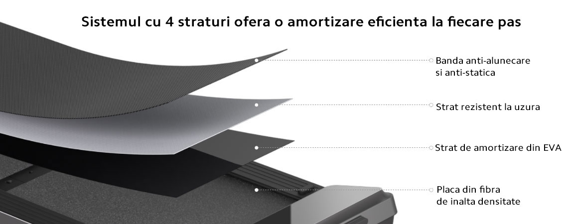 Suport avansat, impact redus. Sistemul cu 4 straturi ofera o amortizare eficienta la fiecare pas, reducand impactul asupra genunchilor pentru un confort sporit.